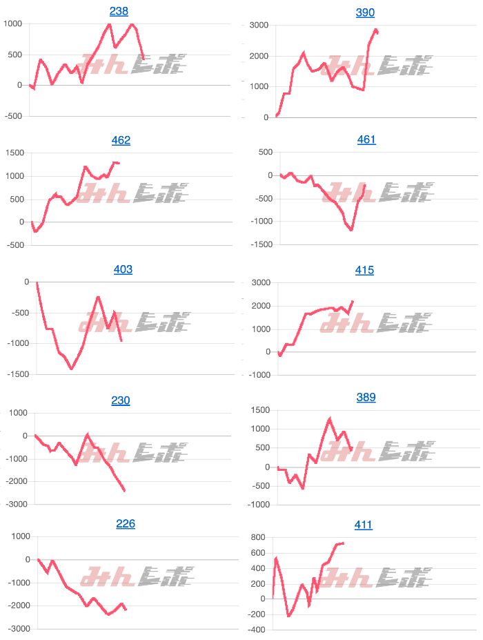 出玉スランプグラフ