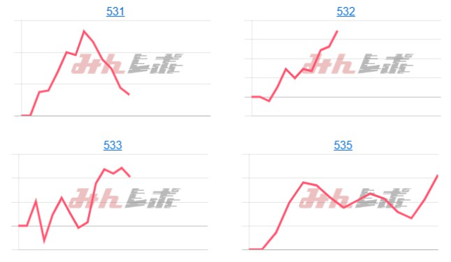 出玉スランプグラフ