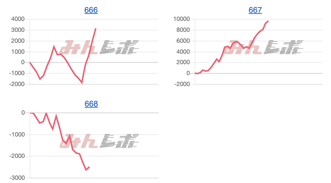 出玉スランプグラフ