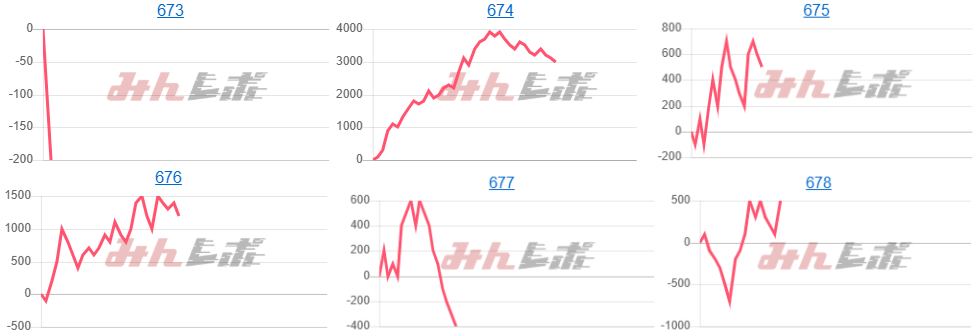 出玉スランプグラフ