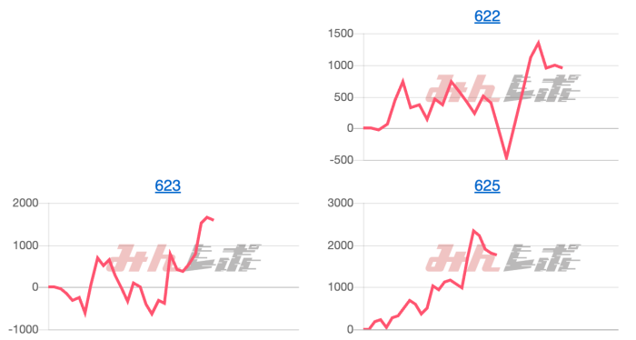 出玉スランプグラフ