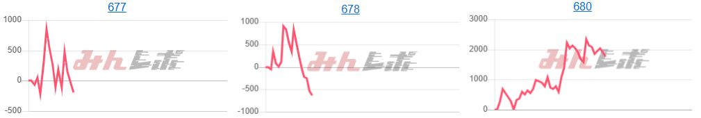 出玉スランプグラフ