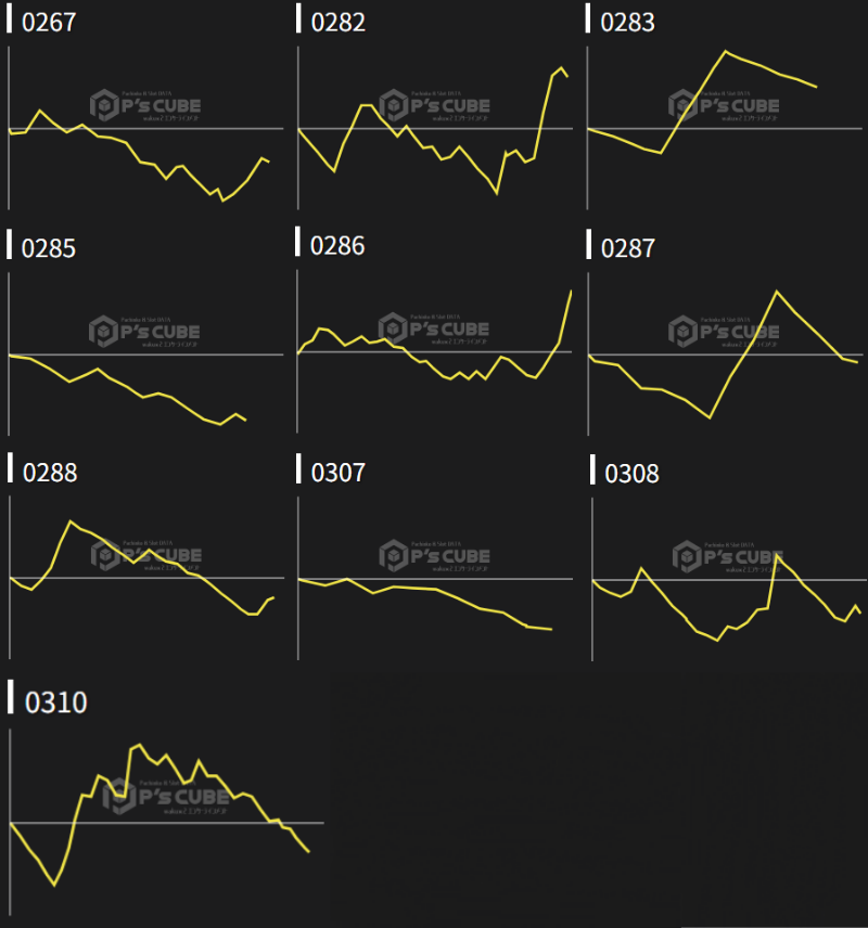 出玉スランプグラフ