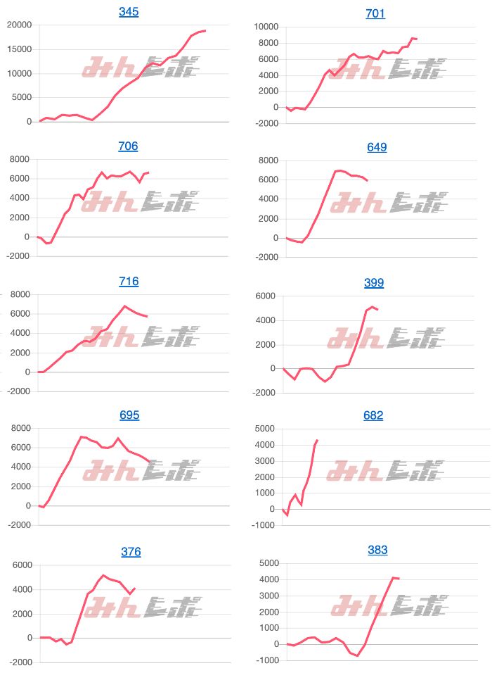 出玉スランプグラフ