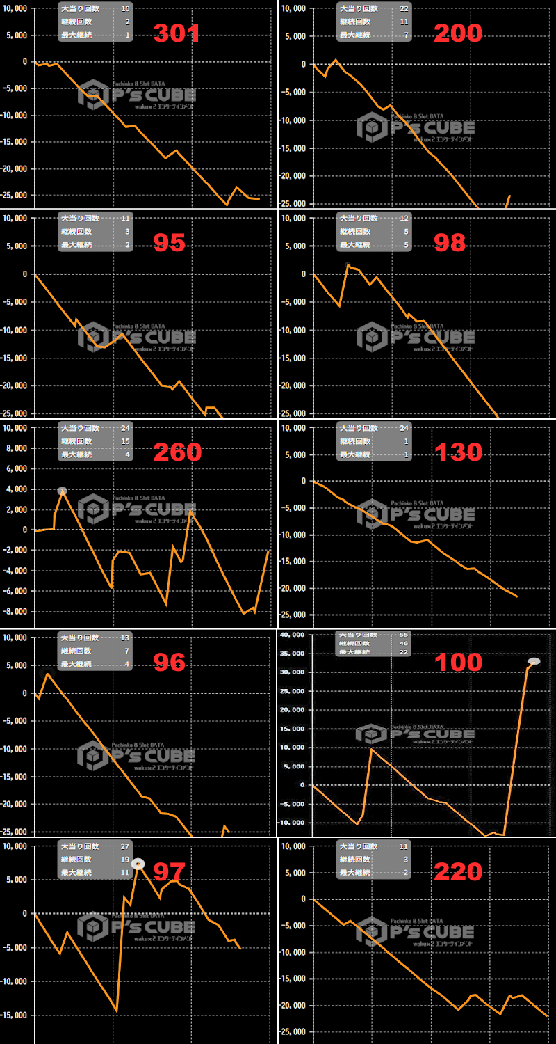 出玉スランプグラフ