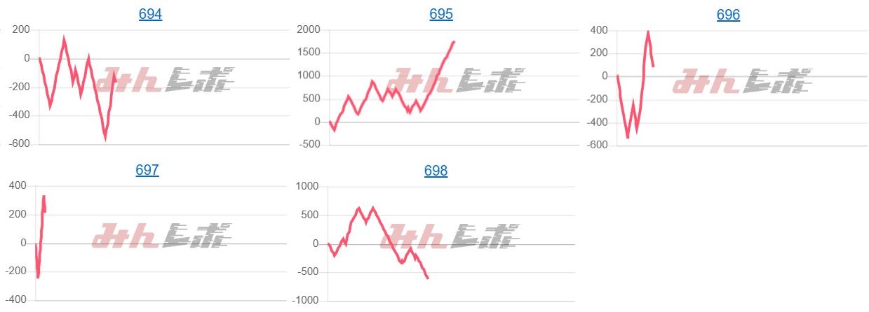 出玉スランプグラフ