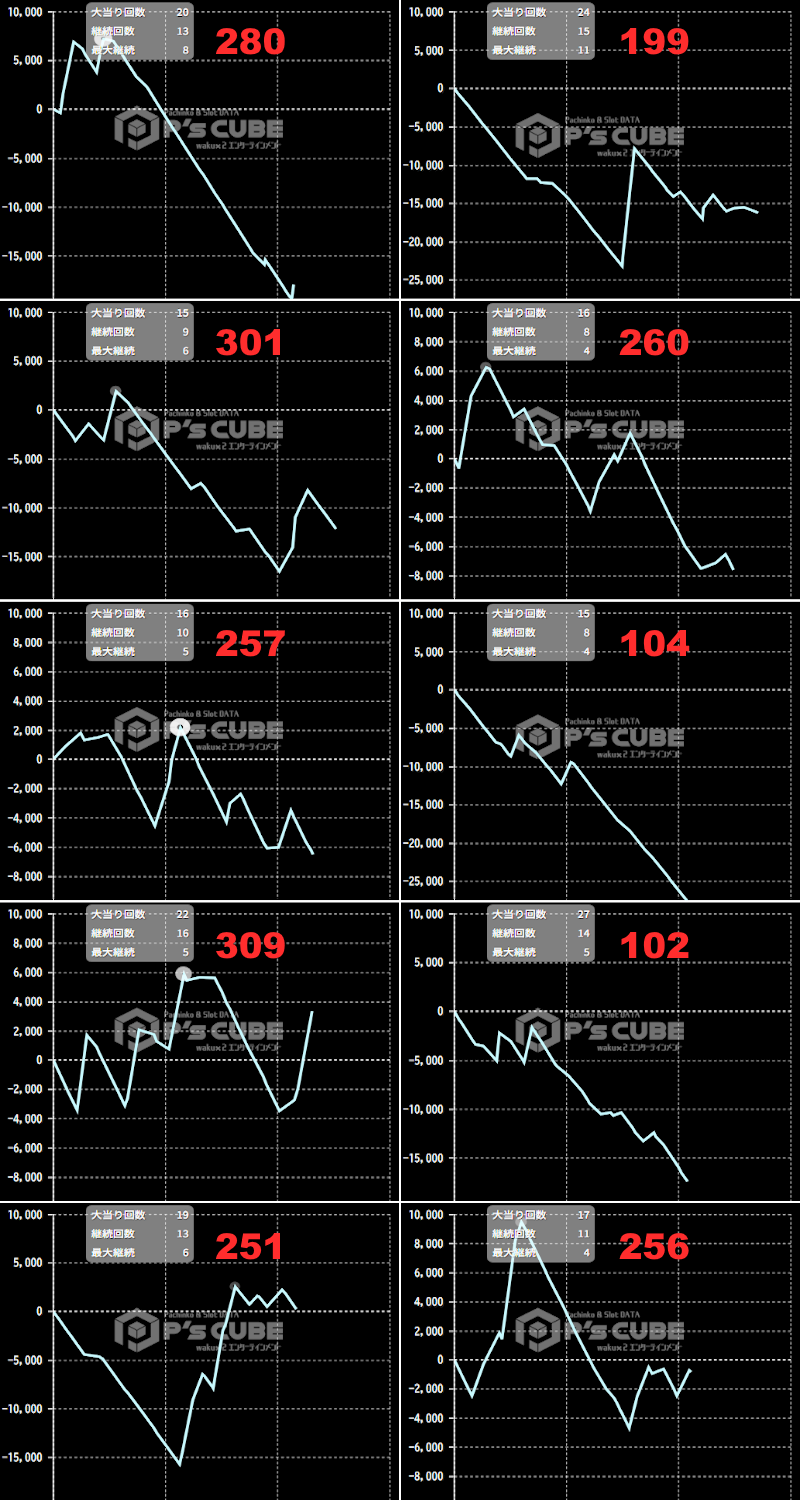 出玉スランプグラフ