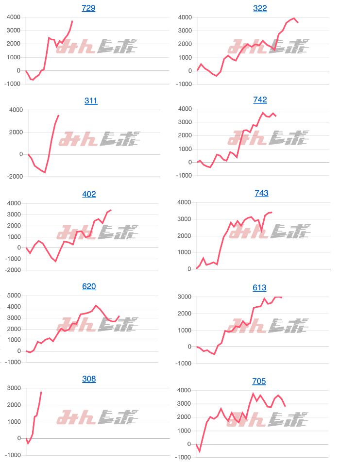 出玉スランプグラフ