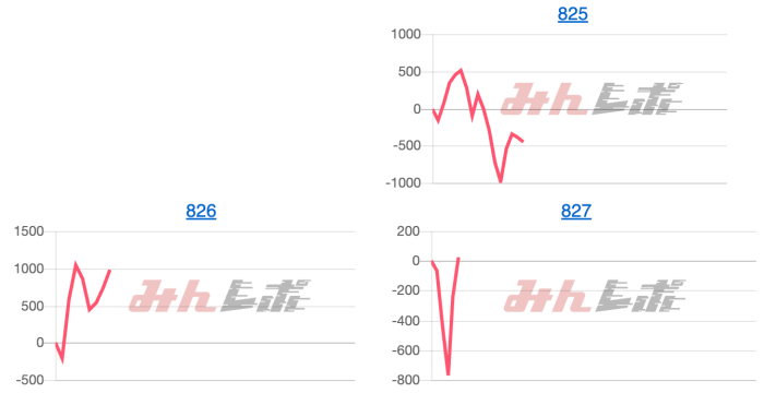 出玉スランプグラフ