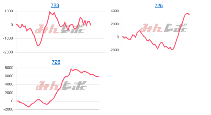出玉スランプグラフ