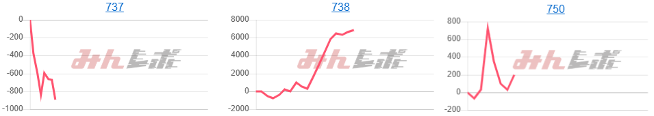 出玉スランプグラフ