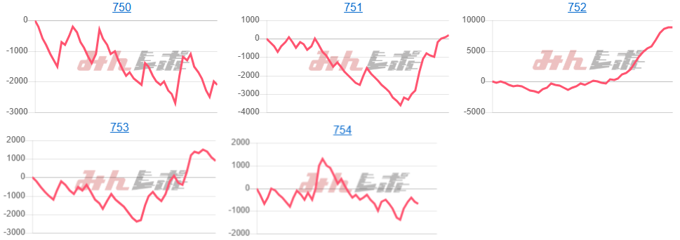出玉スランプグラフ