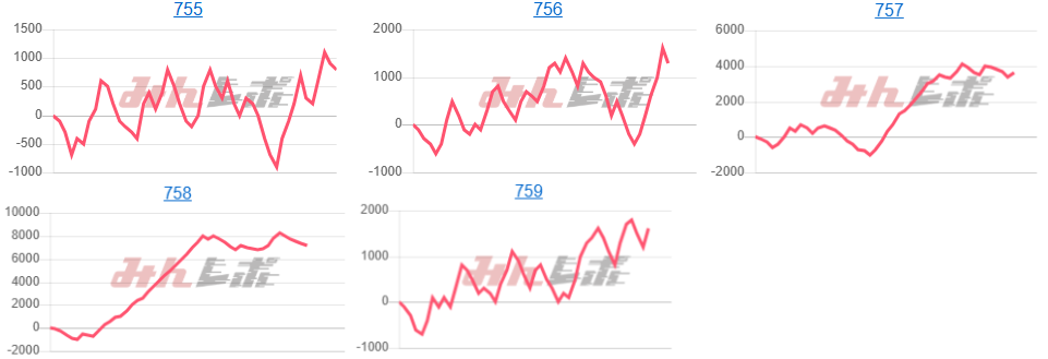 出玉スランプグラフ