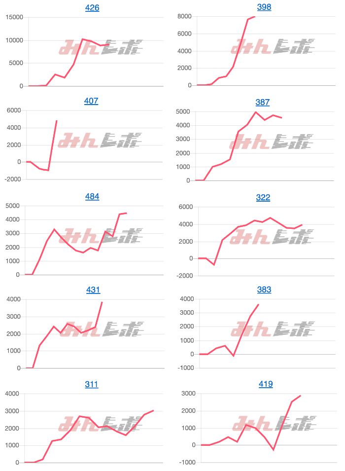 出玉スランプグラフ