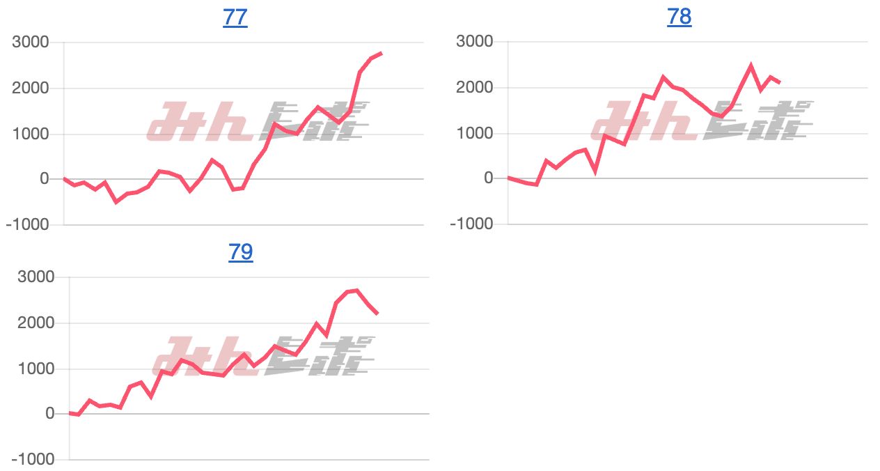 出玉スランプグラフ