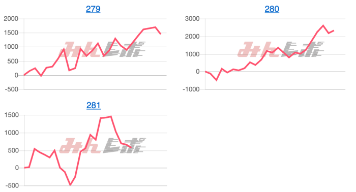 出玉スランプグラフ