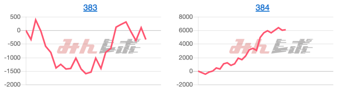 出玉スランプグラフ