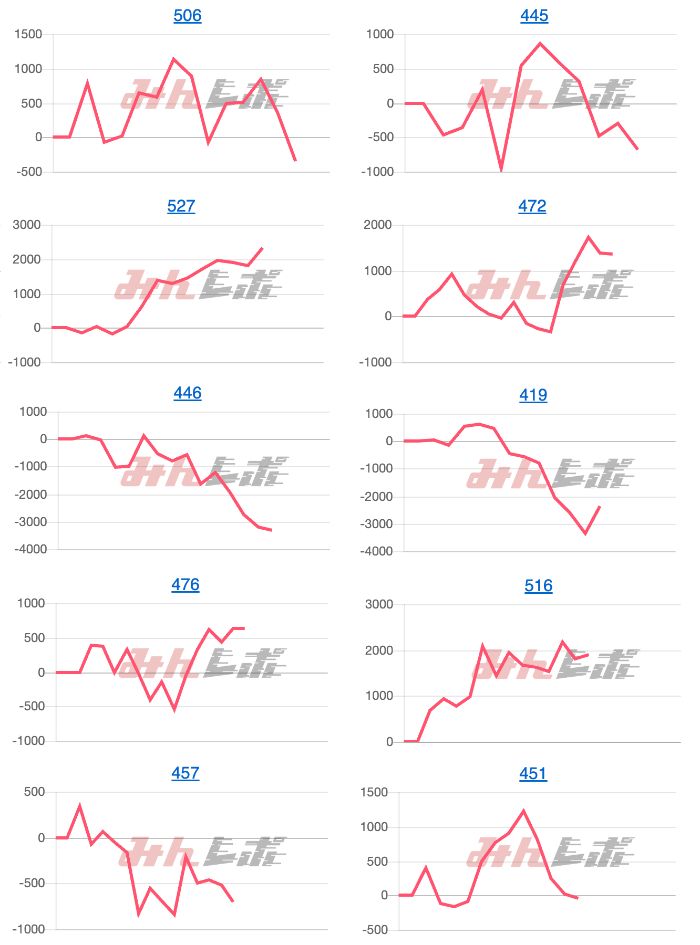 出玉スランプグラフ