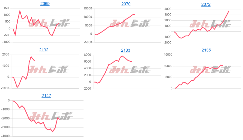 出玉スランプグラフ