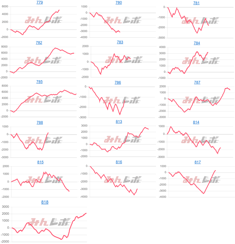 出玉スランプグラフ