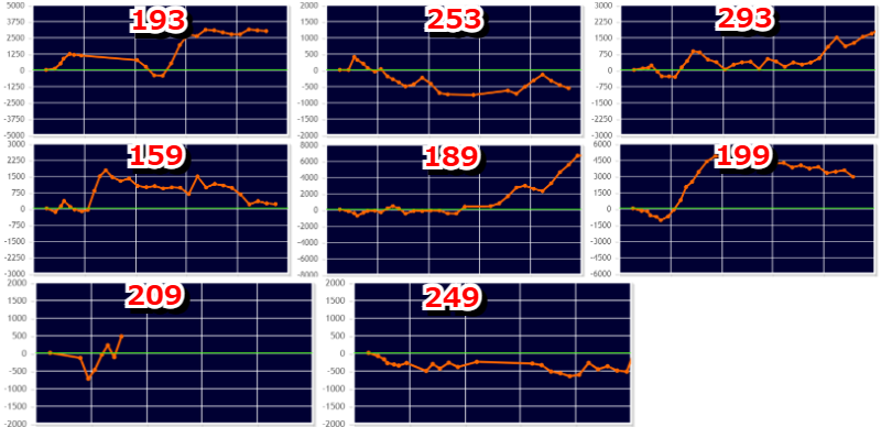 出玉スランプグラフ