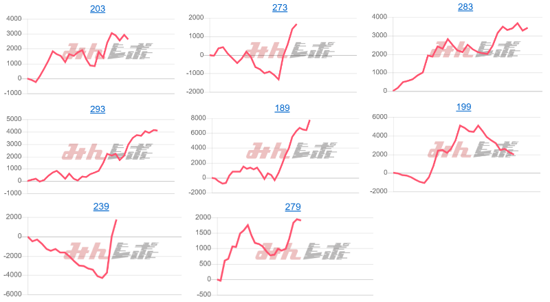出玉スランプグラフ