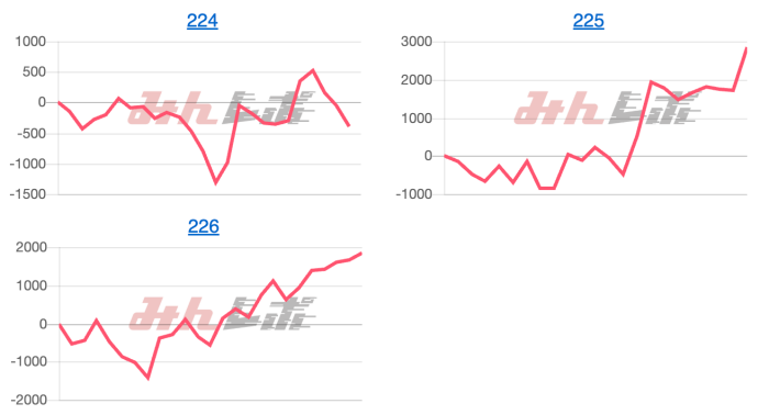 出玉スランプグラフ