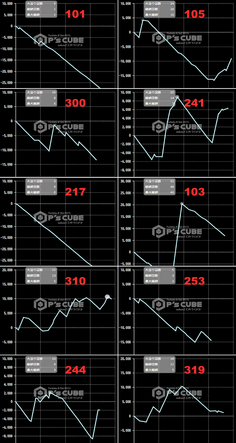 出玉スランプグラフ