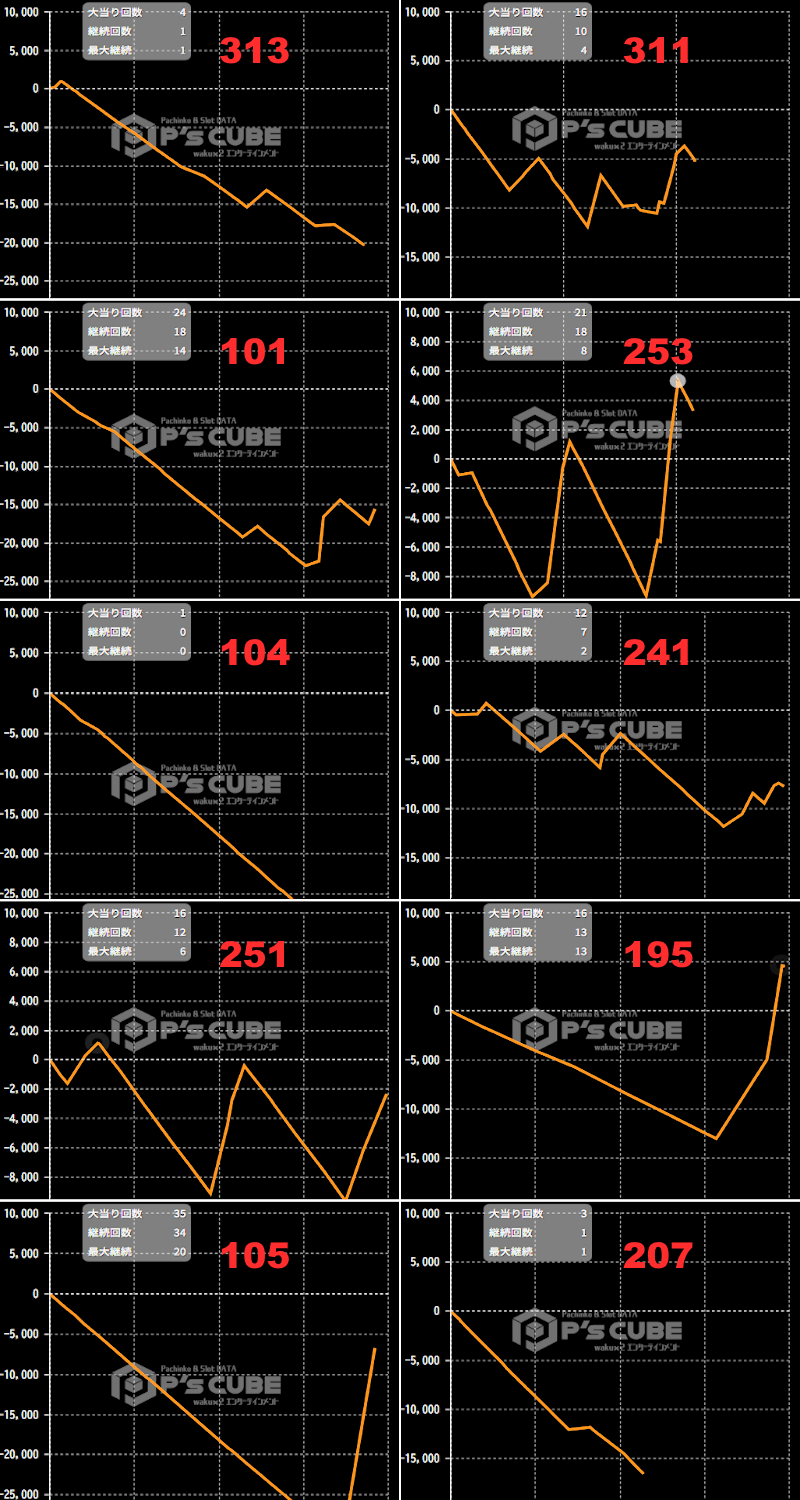 出玉スランプグラフ
