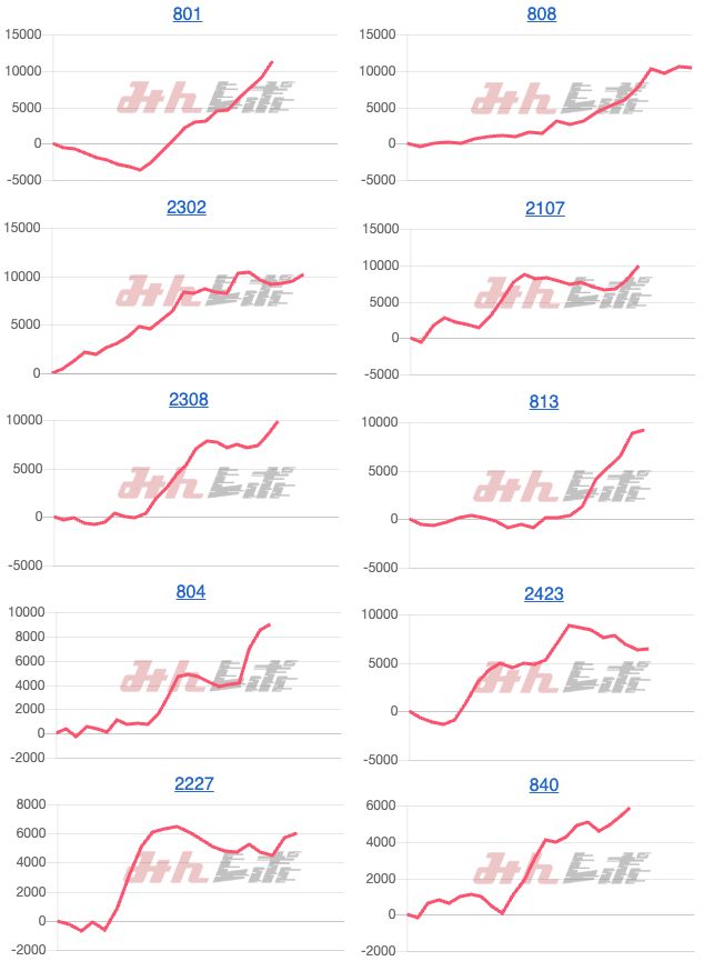 出玉スランプグラフ