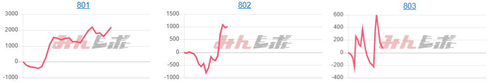 出玉スランプグラフ