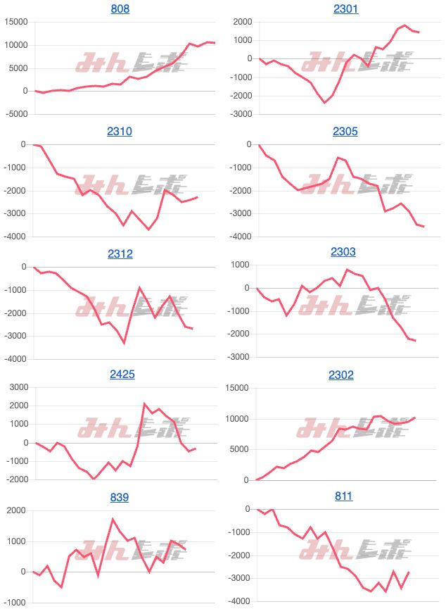 出玉スランプグラフ