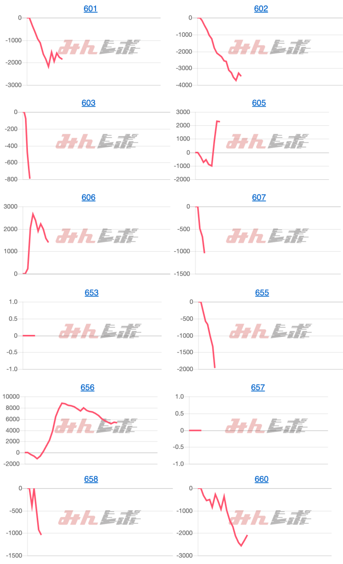 出玉スランプグラフ