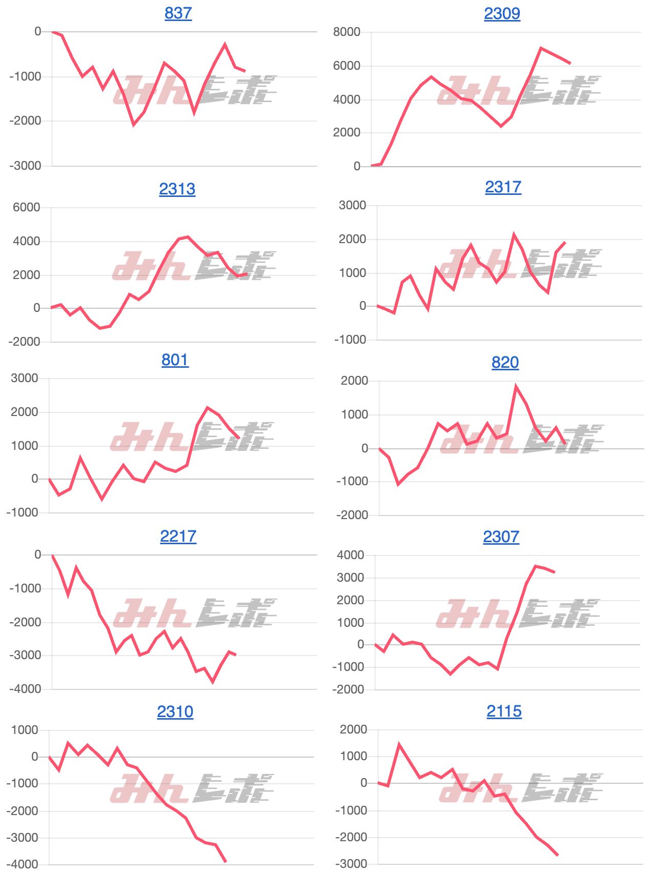 出玉スランプグラフ