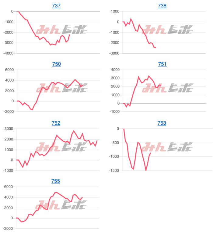 出玉スランプグラフ