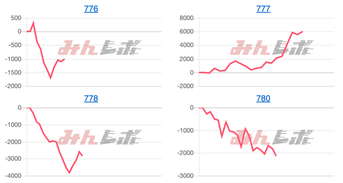 出玉スランプグラフ