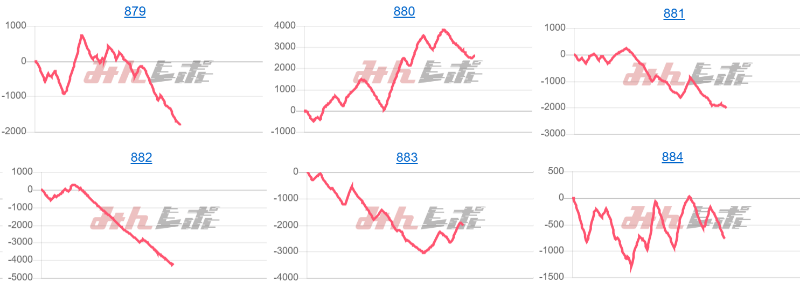 出玉スランプグラフ