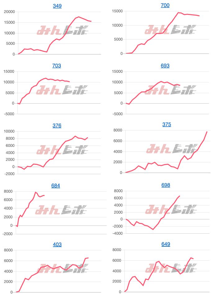 出玉スランプグラフ
