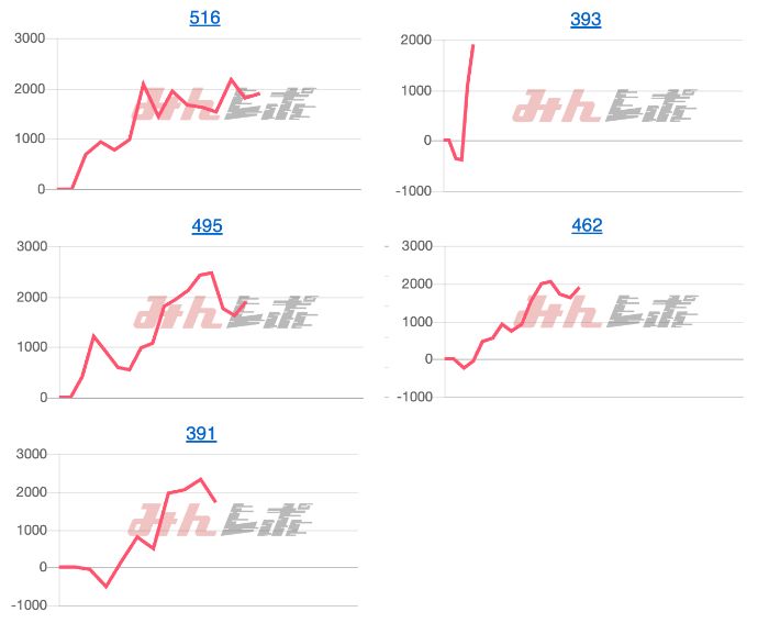 出玉スランプグラフ