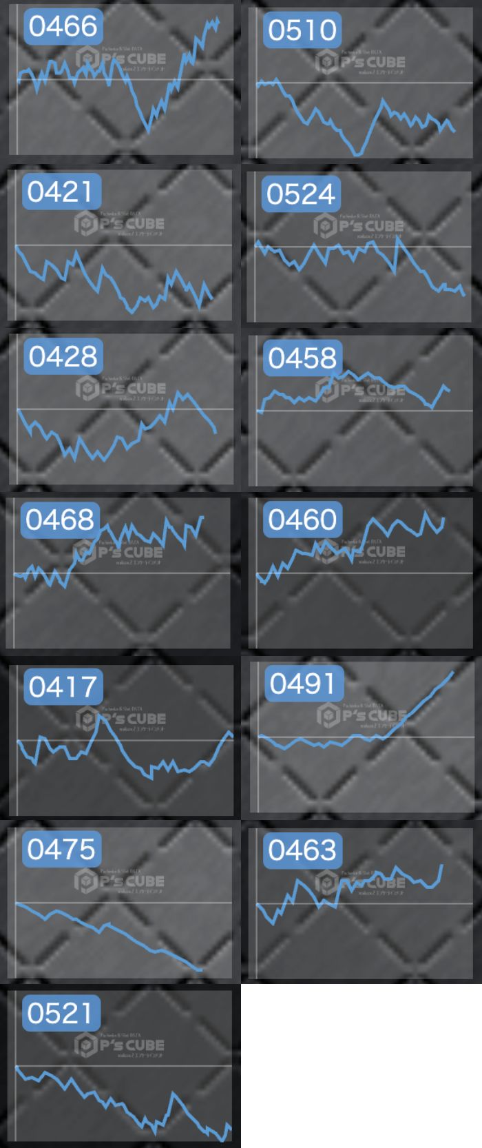 出玉スランプグラフ