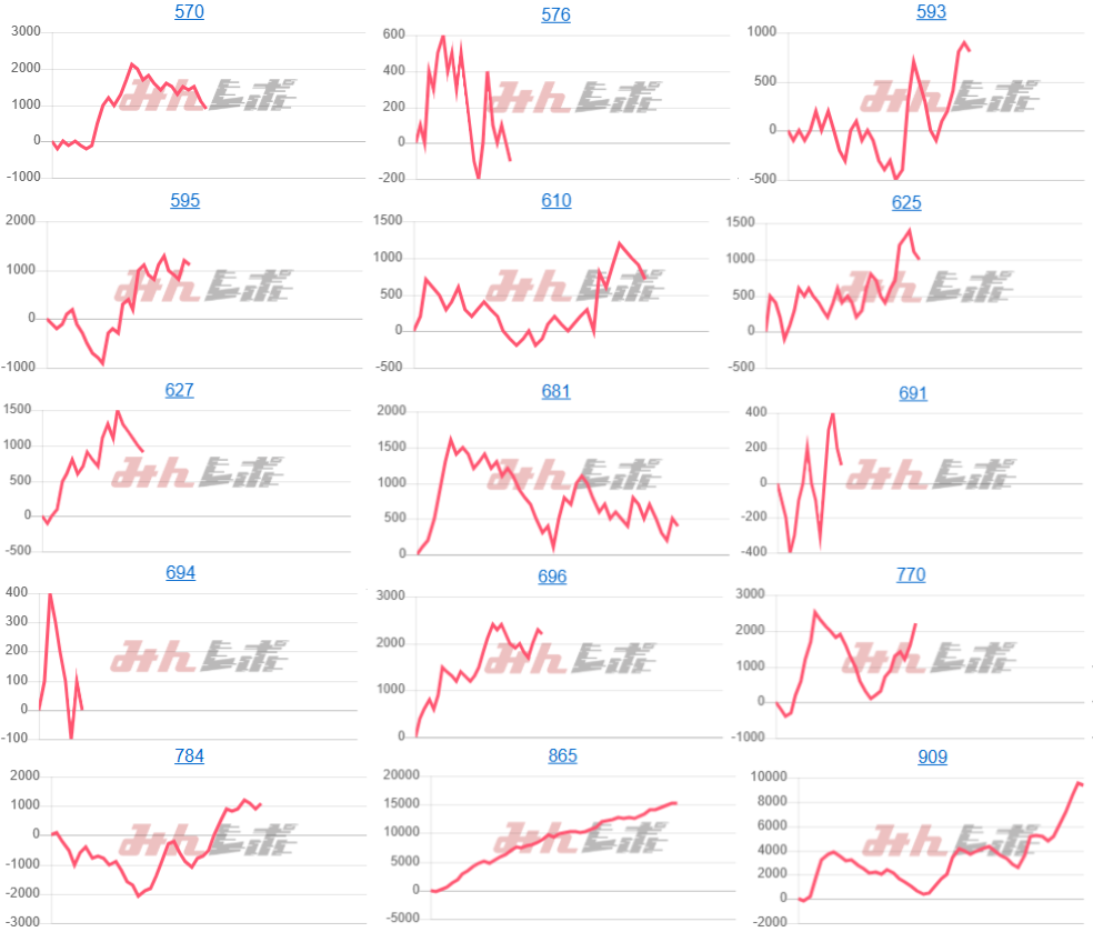出玉スランプグラフ
