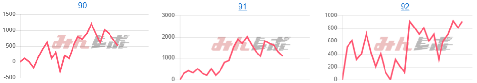 出玉スランプグラフ