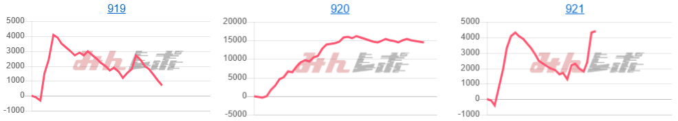 出玉スランプグラフ