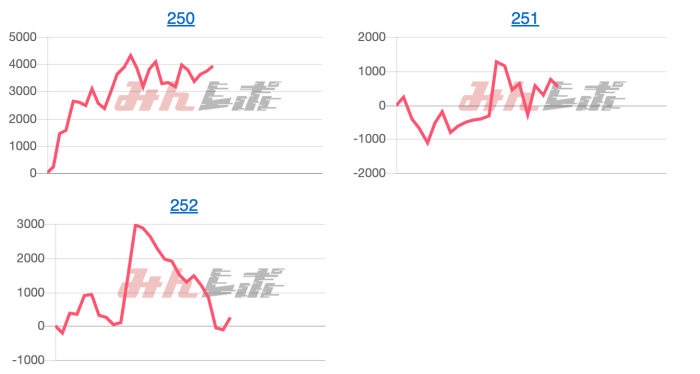 出玉スランプグラフ