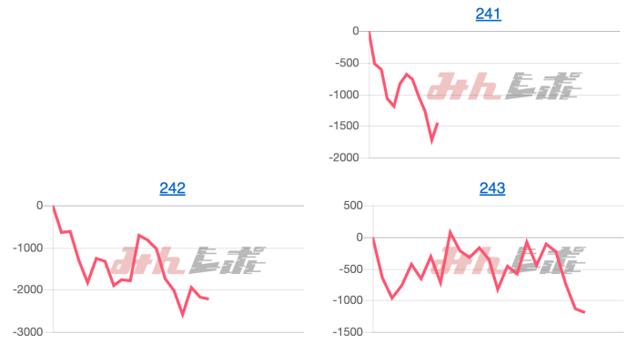 出玉スランプグラフ