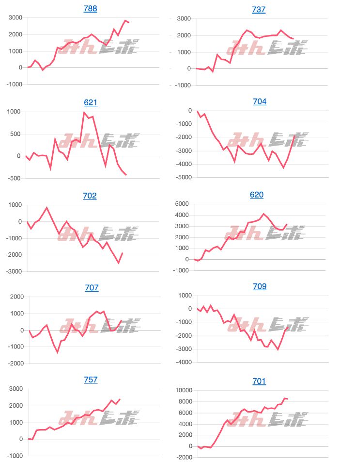 出玉スランプグラフ