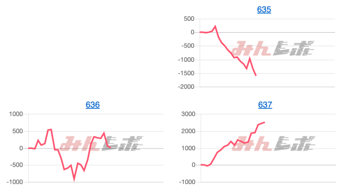 出玉スランプグラフ
