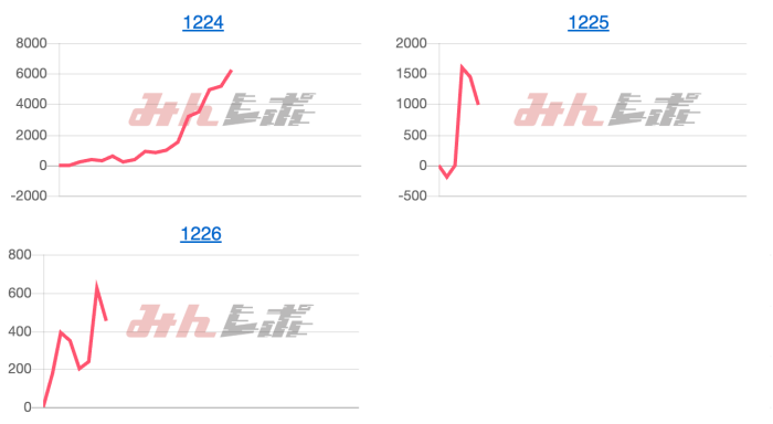 出玉スランプグラフ
