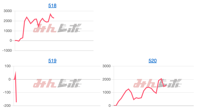 出玉スランプグラフ