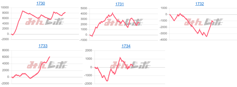 出玉スランプグラフ